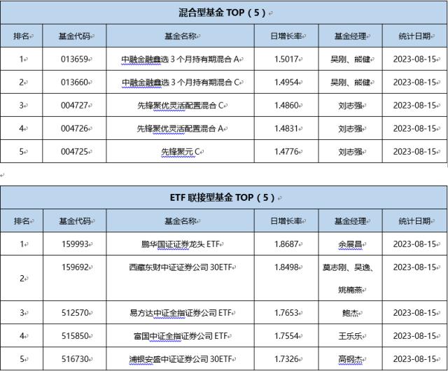 基金导读： 指数基金“集中火力”申报