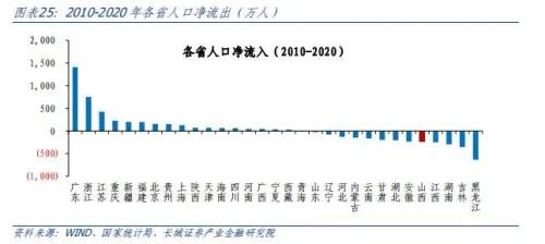  山西经济分析报告 