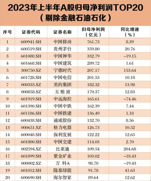  A股中报全扫描：谁最赚钱？谁亏最多？谁被罚？谁退市？ 