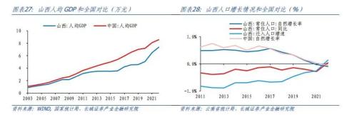  山西经济分析报告 