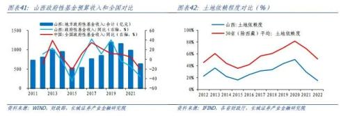  山西经济分析报告 