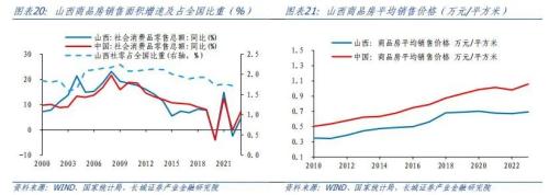  山西经济分析报告 