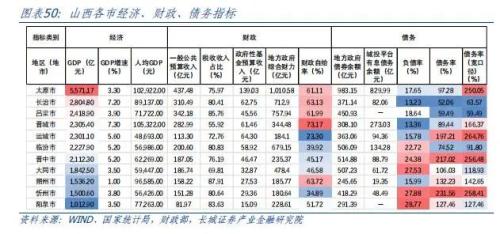  山西经济分析报告 