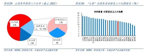  山西经济分析报告 