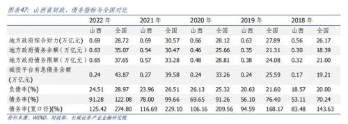  山西经济分析报告 