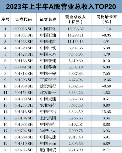  A股中报全扫描：谁最赚钱？谁亏最多？谁被罚？谁退市？ 