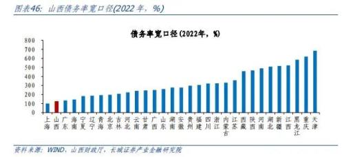  山西经济分析报告 