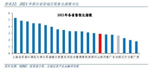  山西经济分析报告 