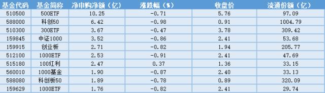 场内ETF资金动态：双节来临或迎来节前备货支撑，农业养殖ETF上涨。