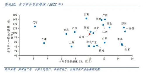  山西经济分析报告 