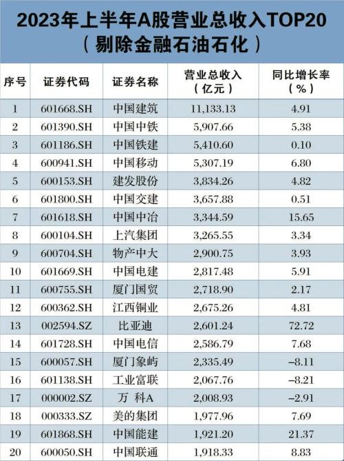  A股中报全扫描：谁最赚钱？谁亏最多？谁被罚？谁退市？ 