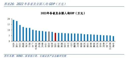  山西经济分析报告 