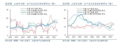  山西经济分析报告 