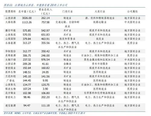  山西经济分析报告 