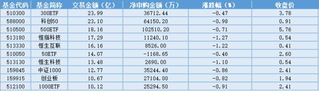 场内ETF资金动态：双节来临或迎来节前备货支撑，农业养殖ETF上涨。