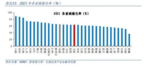  山西经济分析报告 