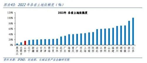  山西经济分析报告 