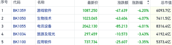 高盛等外资机构发布多头观点 恒指回调场内卖空持续高位｜港股风向标