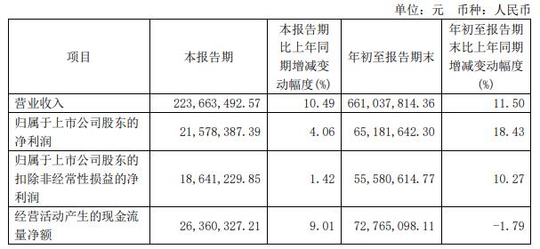 雅运股份终止全资收购鹰明智通 筹划已超过一年