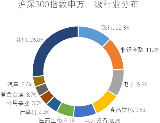 个人养老金“牵手”沪深300 超20只相关产品纳入