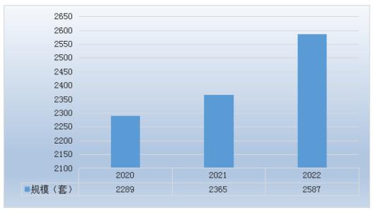 2025桥梁健康监测系统行业市场未来发展方向及前景预测