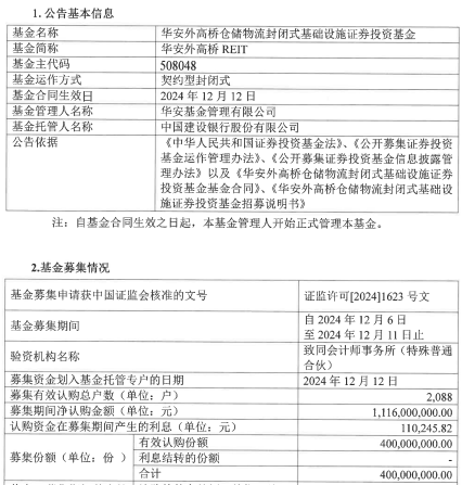 华安外高桥REIT基金成立 规模11亿元