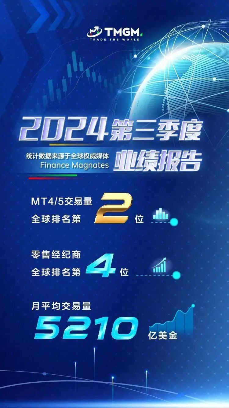 回顾TMGM集团2024年辉煌足迹，风劲扬帆正当时