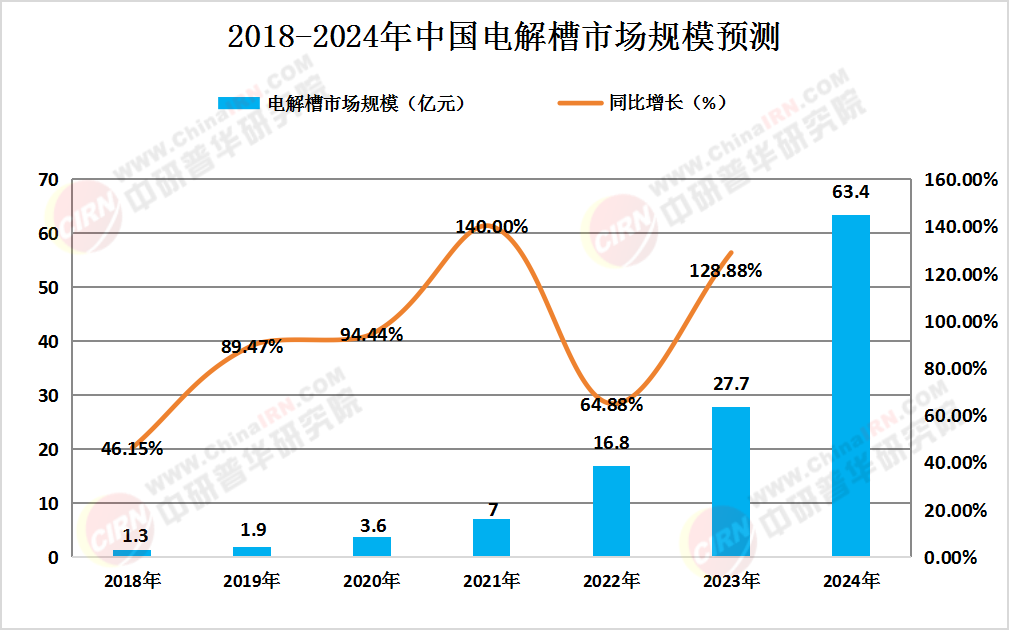 2024年中国电解槽行业发展现状、竞争格局及未来发展趋势与前景分析