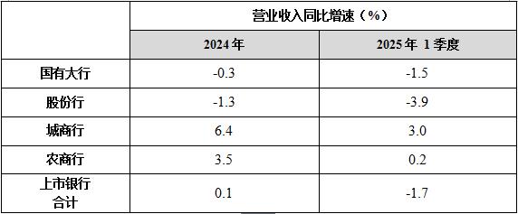 财报面面观｜上市银行盈利韧性凸显 五篇大文章落地见效